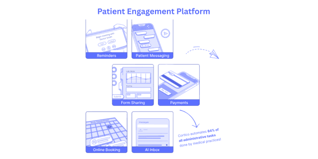 Revolutionizing Patient Care with a Smarter Healthcare Communication Platform: Meet Cortico Health